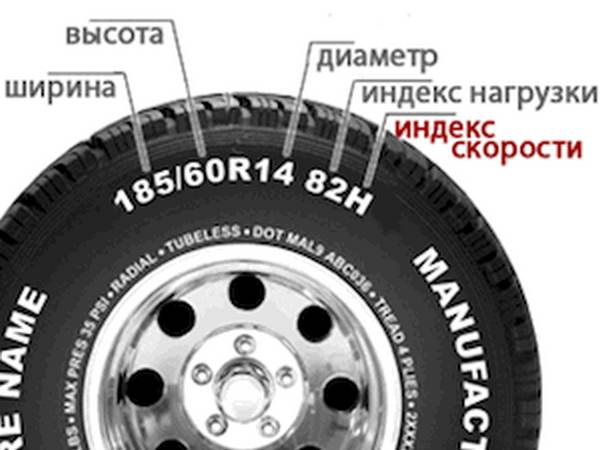 Индекс скорости шин: расшифровка маркировки Индекс скорости шин: расшифровка маркировки