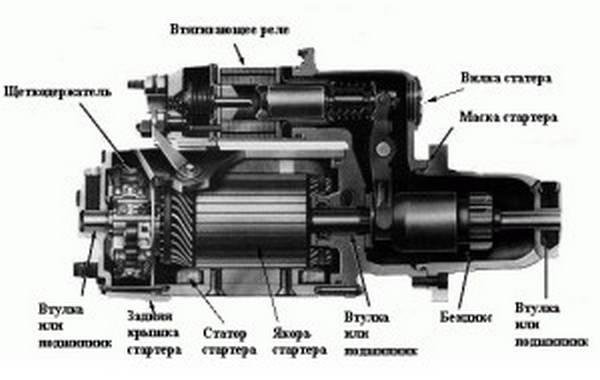 Диагностика неисправностей стартера самостоятельно Диагностика неисправностей стартера самостоятельно