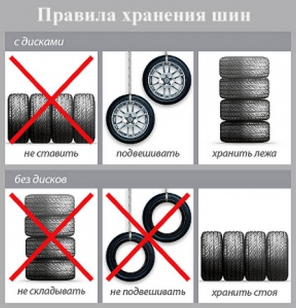 Сезонное хранение шин  мужские &laquo;закатки&raquo; особой важности
