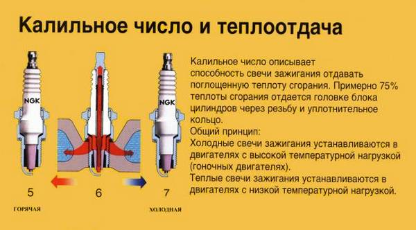 Калильное зажигание: что это и чем отличается от детонации?