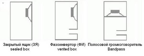 Установка сабвуфера своими руками