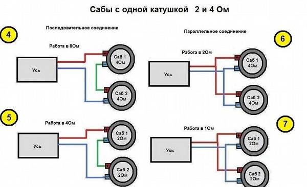 Установка сабвуфера своими руками